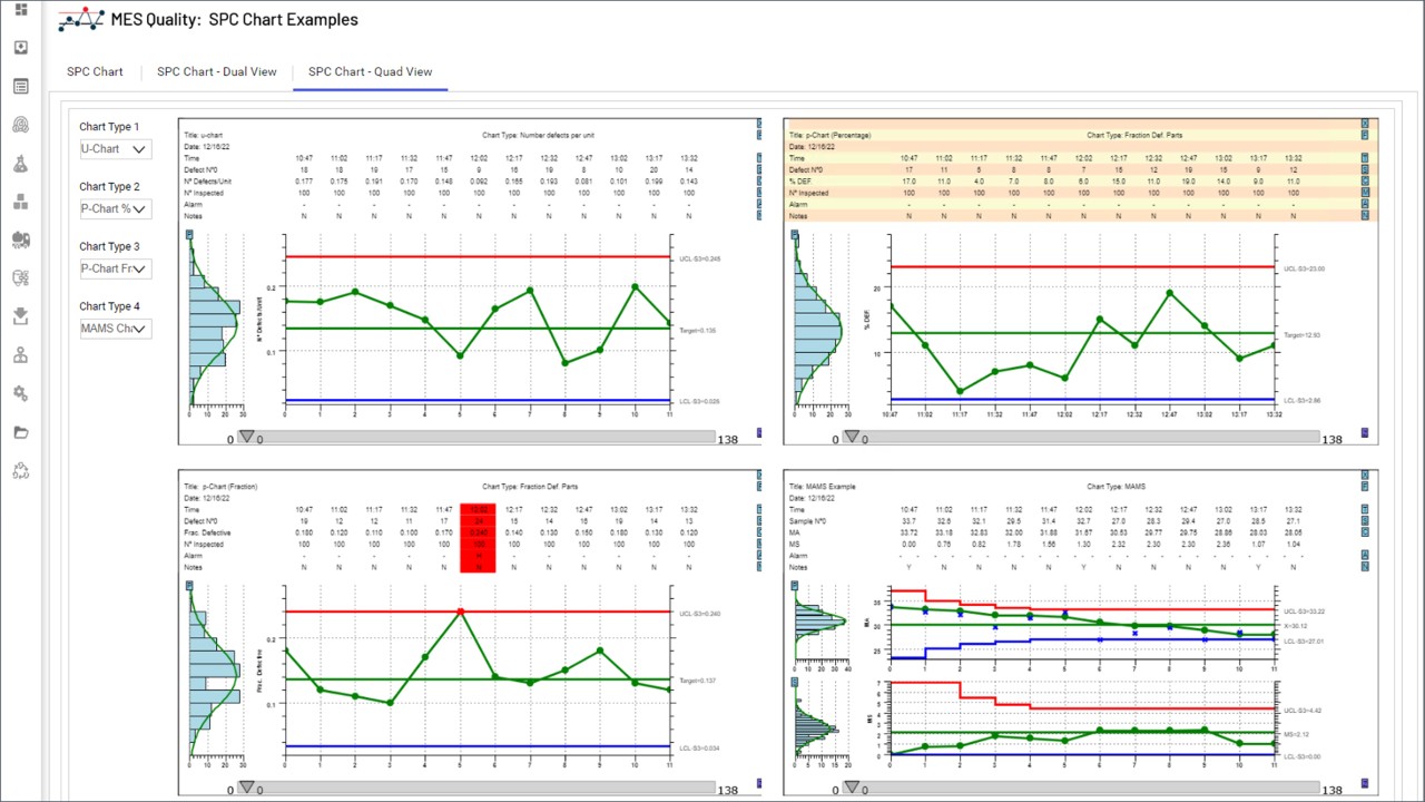 流程和产品质量监控 