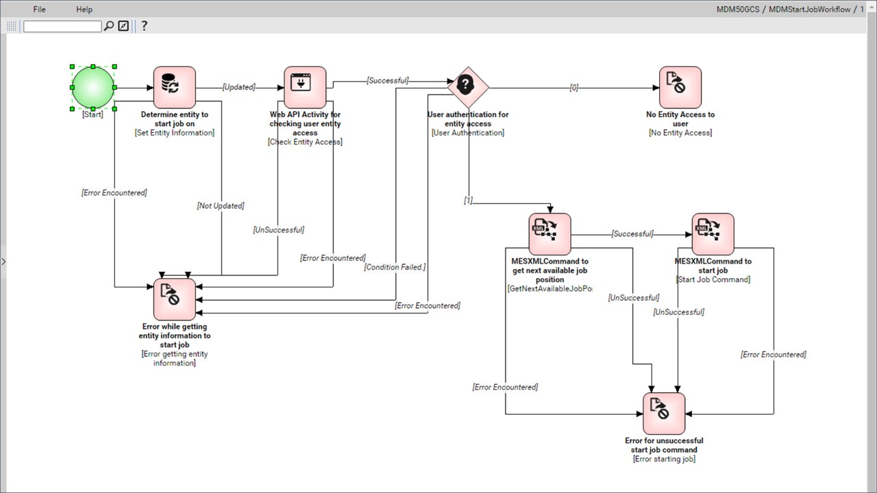  工作流程的数字化
