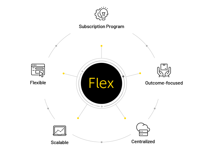 Flex 计划